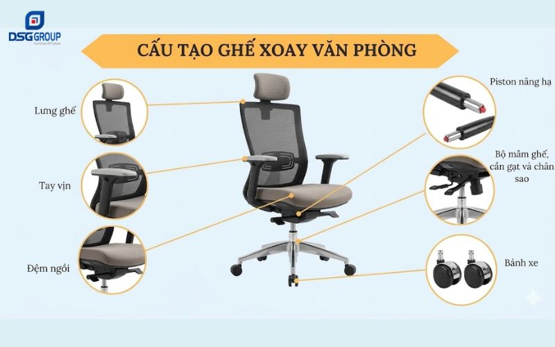 Cấu tạo các bộ phận cơ bản của ghế xoay
