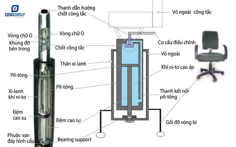 Cấu tạo của piston ghế xoay